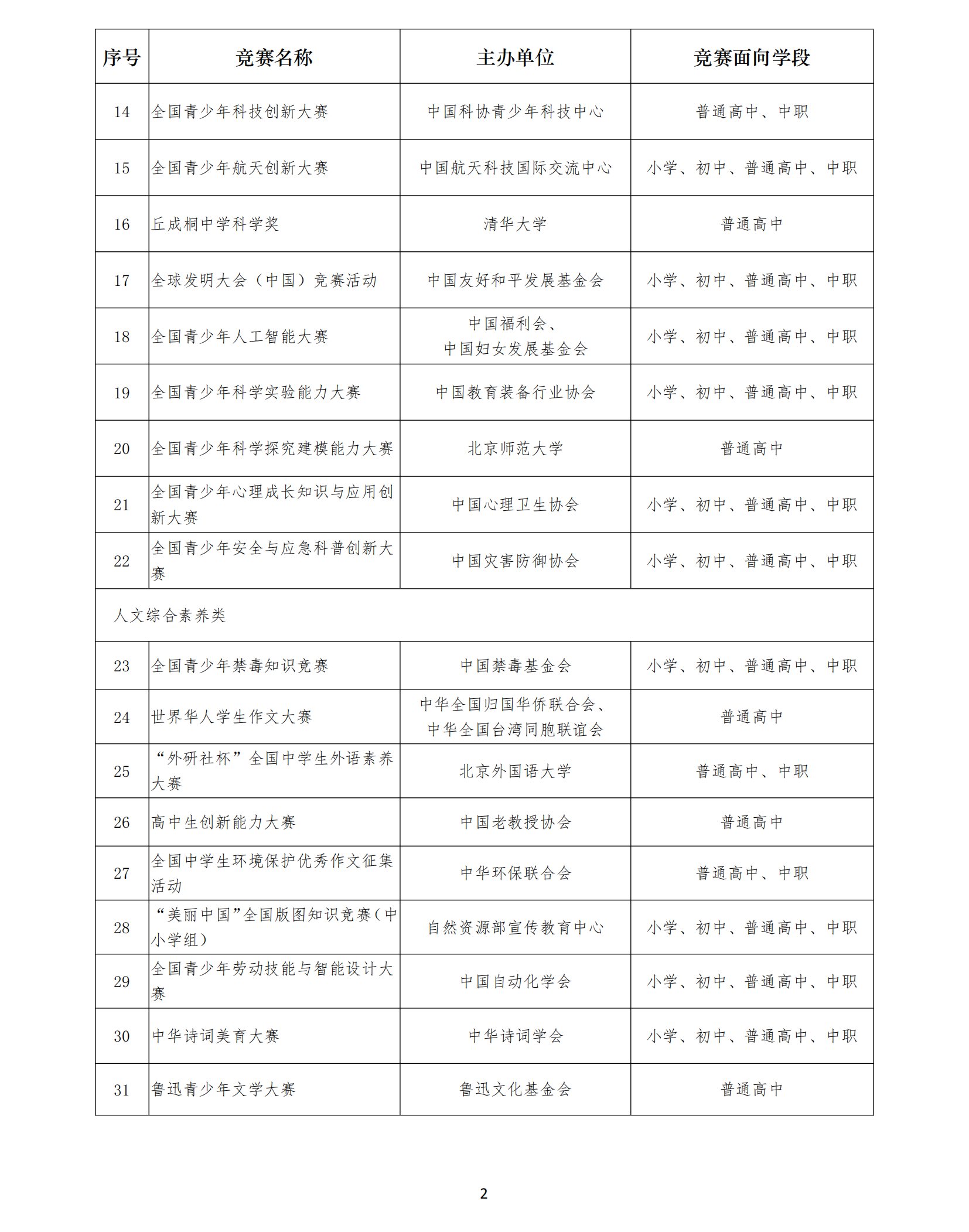教育部2025—2028学年面向中小学生的全国性竞赛名单公布(图2) 2025—2028学年面向中小学生的全国性竞赛活动名单_02_副本.png