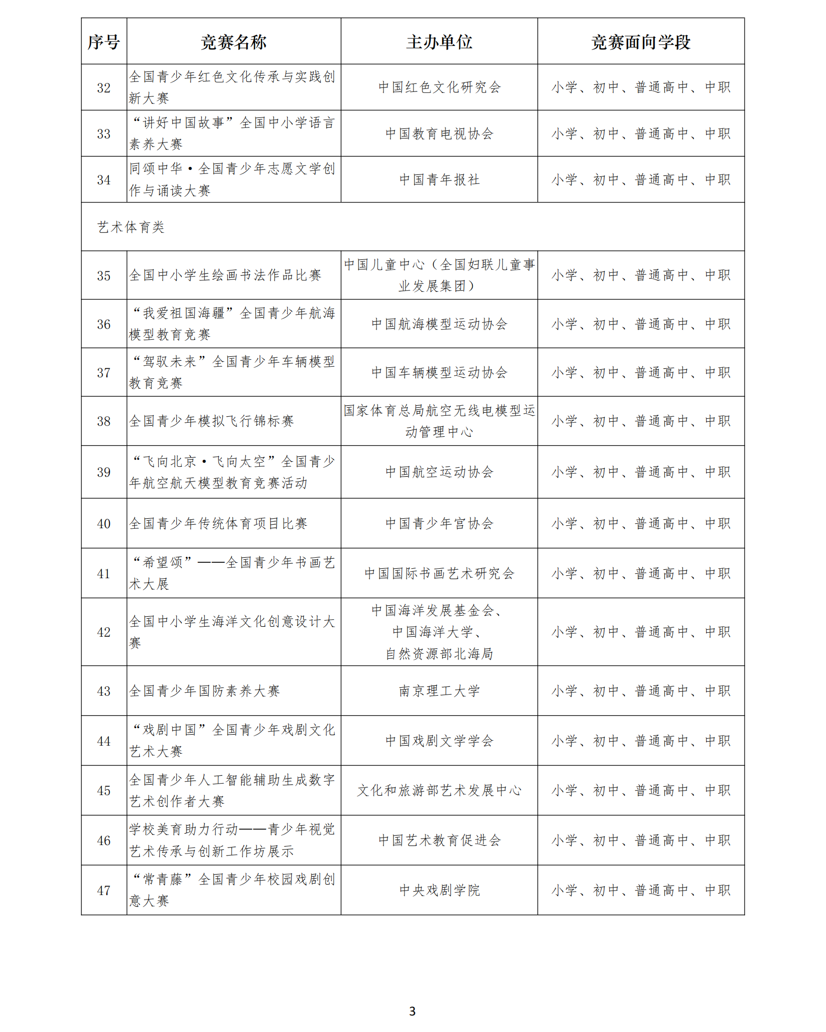 教育部2025—2028学年面向中小学生的全国性竞赛名单公布(图3) 2025—2028学年面向中小学生的全国性竞赛活动名单_03_副本.png