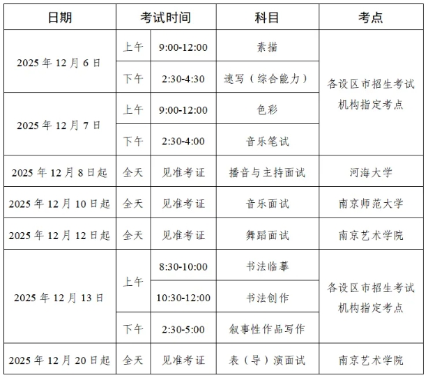 1761038637213812.png 定了!江蘇省2026年普通高校招生藝術(shù)類專業(yè)省統(tǒng)考時間及考點安排.png