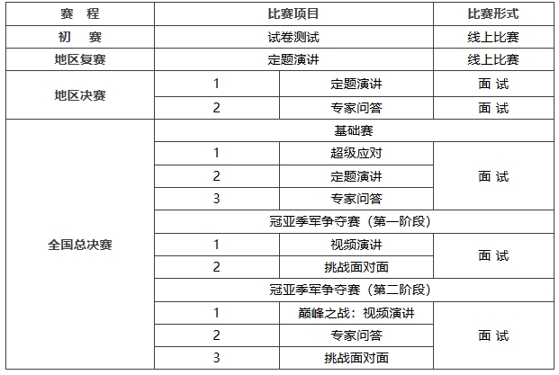 第22届“外研社杯”全国中学生外语素养大赛今日起报名了!(图1) 第22届“外研社杯”全国中学生外语素养大赛报名通知发布!.png