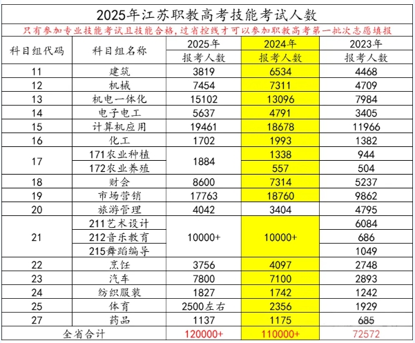 2026年江苏职教高考要考多少分？这份公办院校分数指南请收好！.png