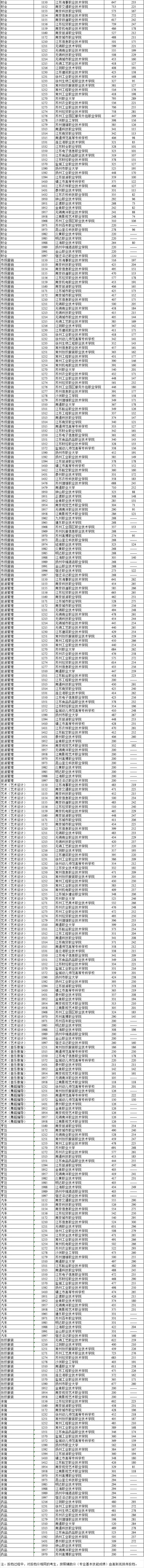 2026年江苏职教高考要考多少分？这份公办院校分数指南请收好！6_副本_02.jpg