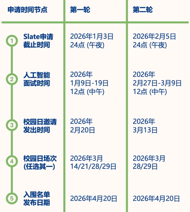 昆山杜克大学2026年本科综合评价招生简章3.png