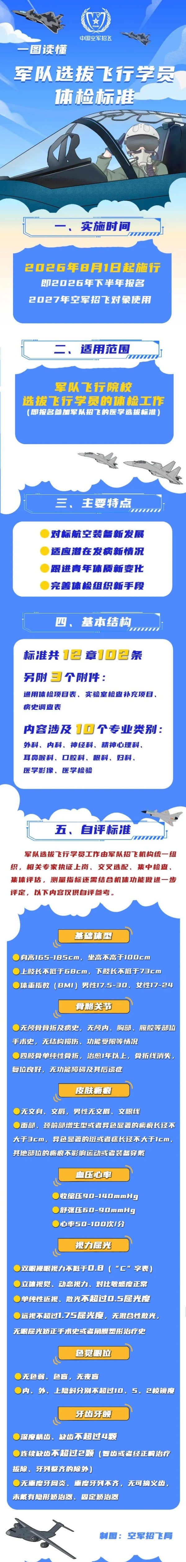 一图读懂“军队选拔飞行学员体检标准”_副本.jpg