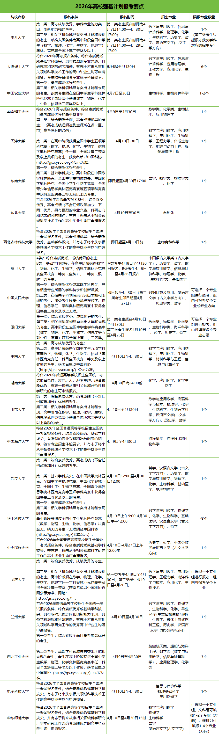 2026年强基报名启动!报考条件、招生专业、入围与校测全掌握(图1) 2026年强基计划报考要点.png