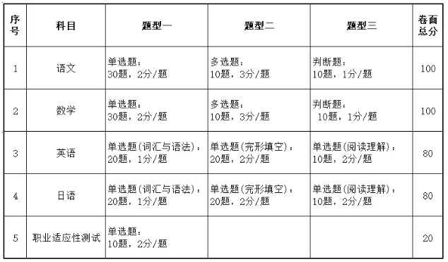 1776242832103532.png 江苏航运职业技术学院2026年提前招生第二轮校测通知.png