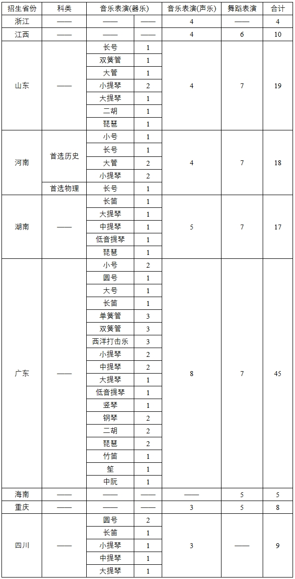 华南理工大学2026年艺术学院本科招生简章.png