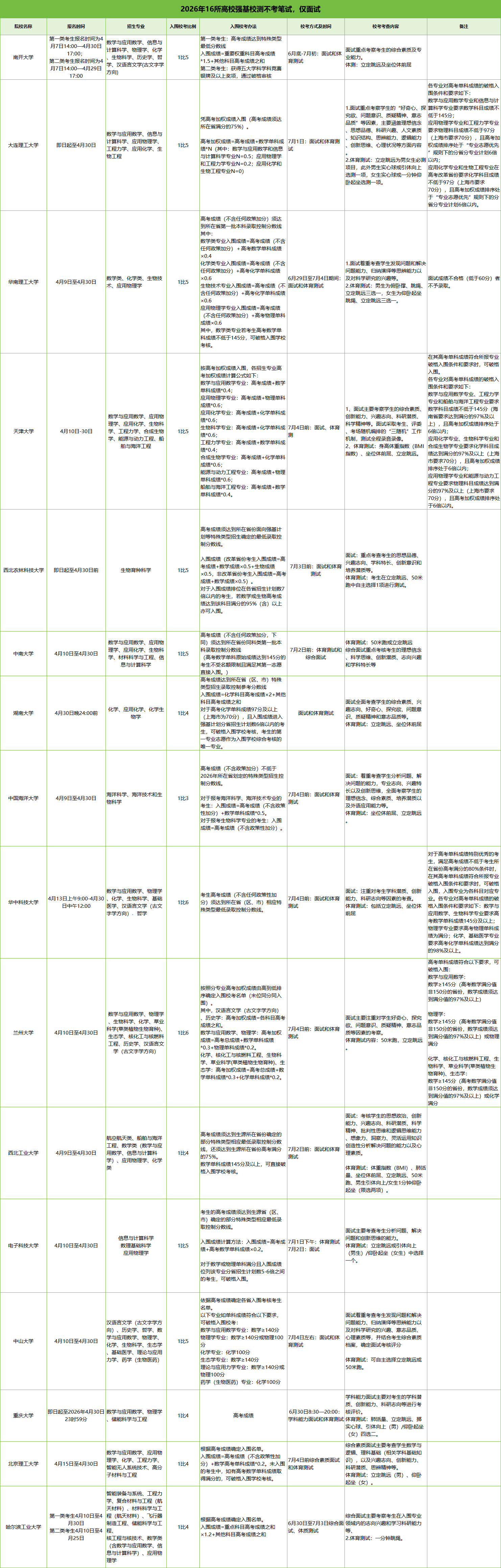 1776913895939380.png 2026年哪些高校强基计划校测不考笔试?16所院校盘点!.png