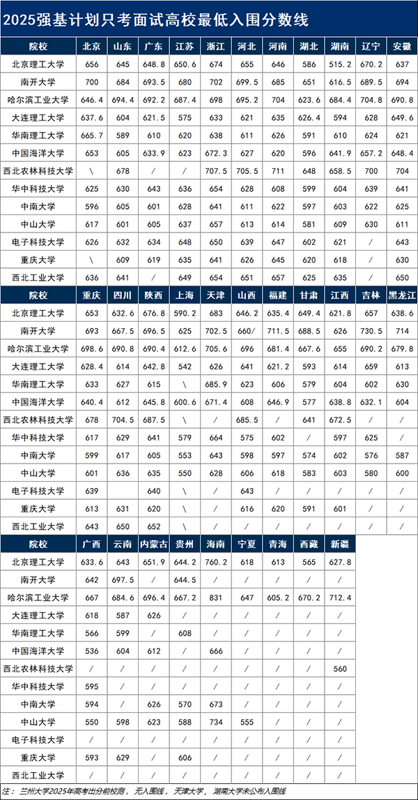 1776914217683230.png 强基入围分数.png