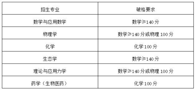 1777000304602064.png 强基专业.png