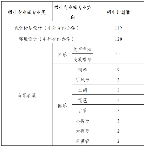 1777257121422785.png 兰州大学2026年艺术类专业招生简章.png