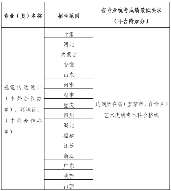 1777257150604248.png 兰州大学2026年艺术类专业招生简章2.png