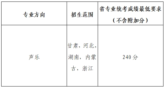 1777257162849132.png 兰州大学2026年艺术类专业招生简章4.png