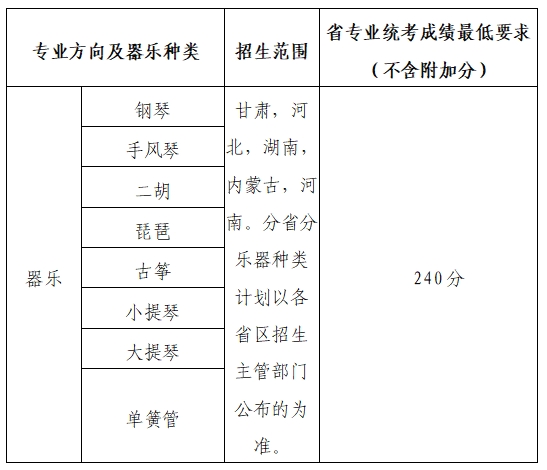 1777257176103697.png 兰州大学2026年艺术类专业招生简章5.png