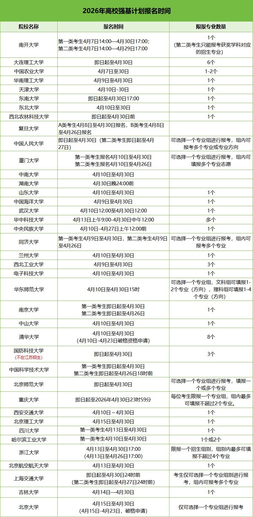 1777279020687702.png 2026强基计划报名.png