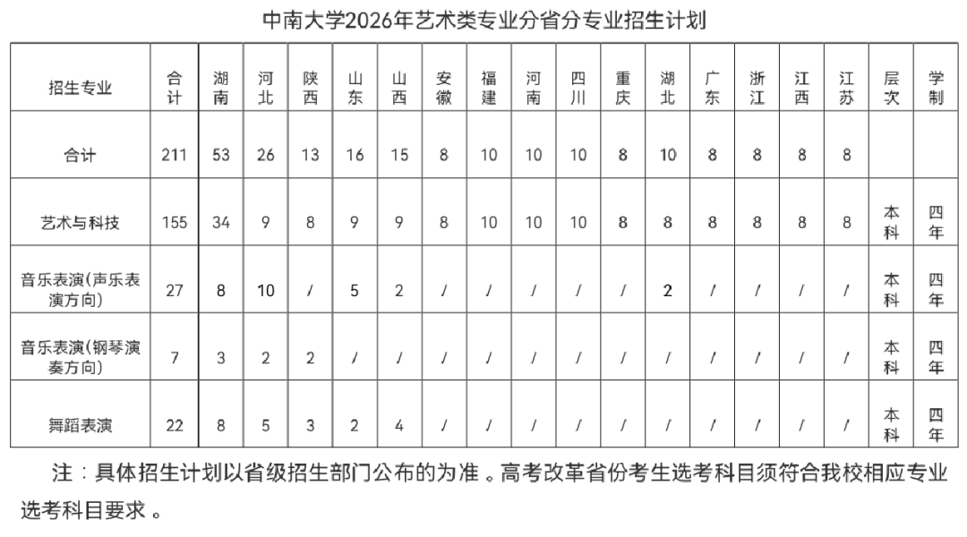 1777342446928685.png 中南大学2026年艺术类专业招生简章.png