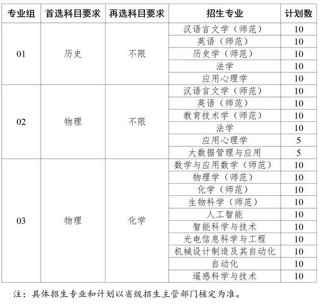 江苏师范大学2026年综合评价招生简章.png