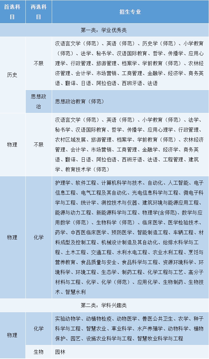 1777457601233666.png 扬州大学2026年综合评价招生简章.png