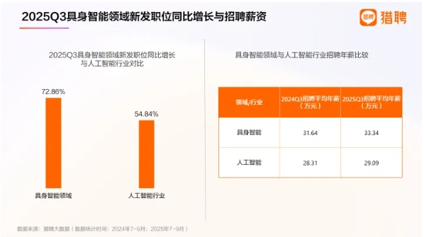 1777511641519443.png 9所大学首设!新专业,岗位年薪已超30万3.png