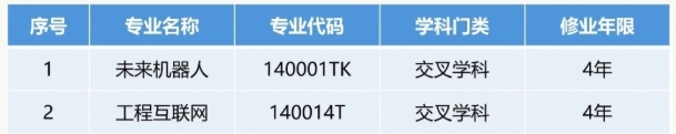 1777512524332210.png 同济大学新增2个本科专业.png
