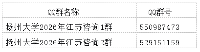 1777518599230673.png 扬州大学1.png