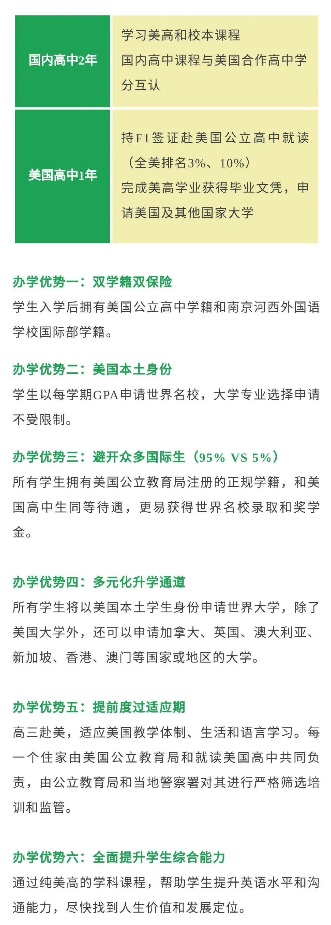 南京河西外国语学校中美国际课程实验班