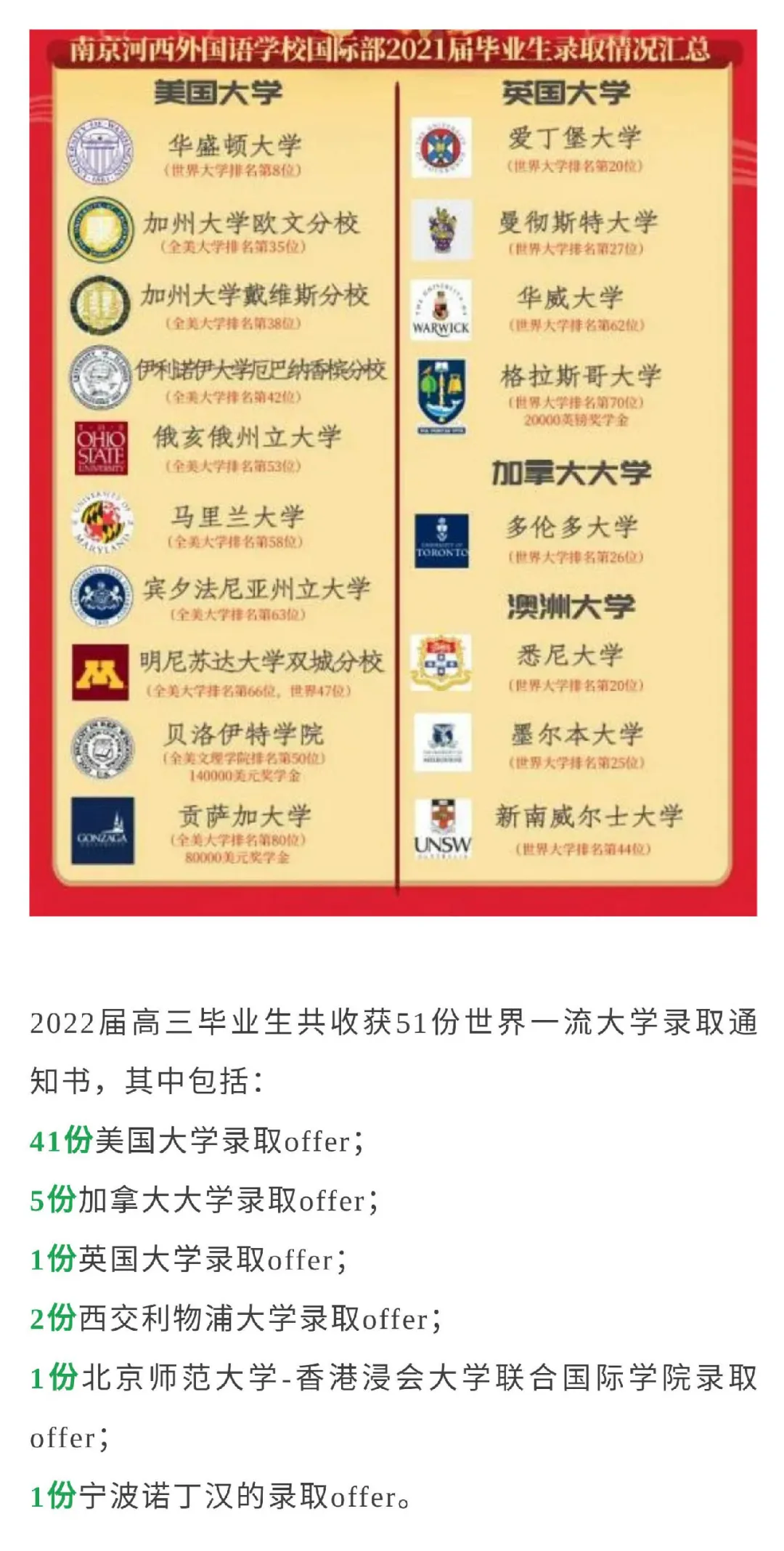 南京河西外国语学校中美国际课程实验班