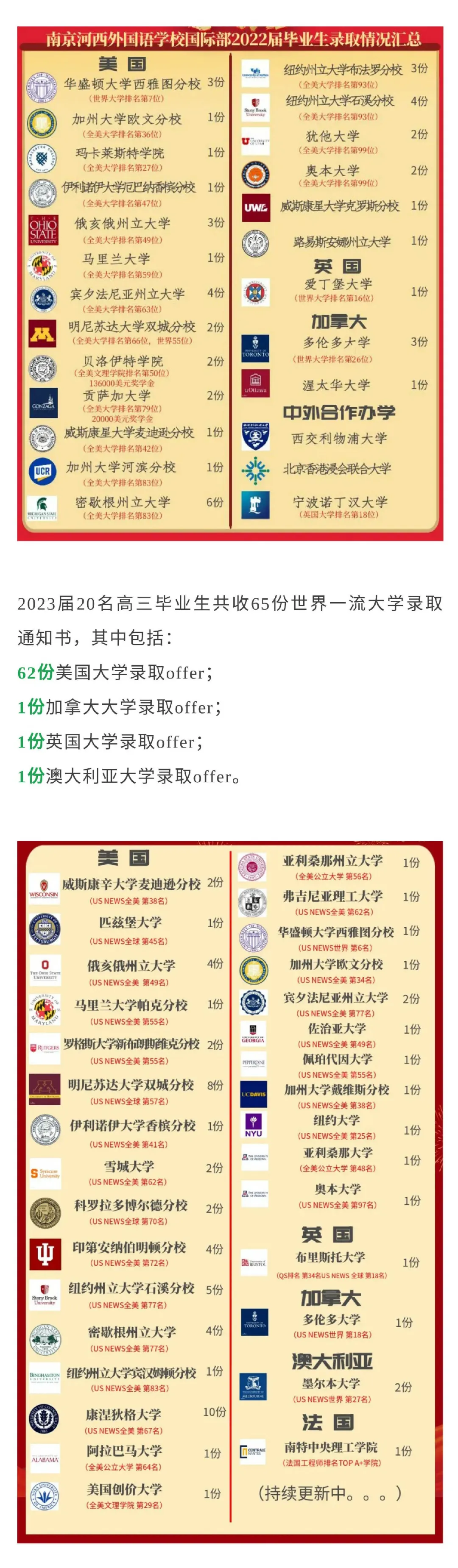 南京河西外国语学校中美国际课程实验班